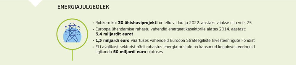 Euroopa Liidu energiajulgeoleku meetmete kokkuvõte