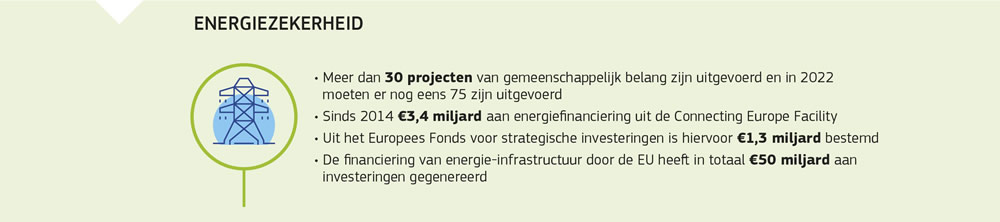 Een overzicht van de acties op het gebied van energiezekerheid in de Europese Unie