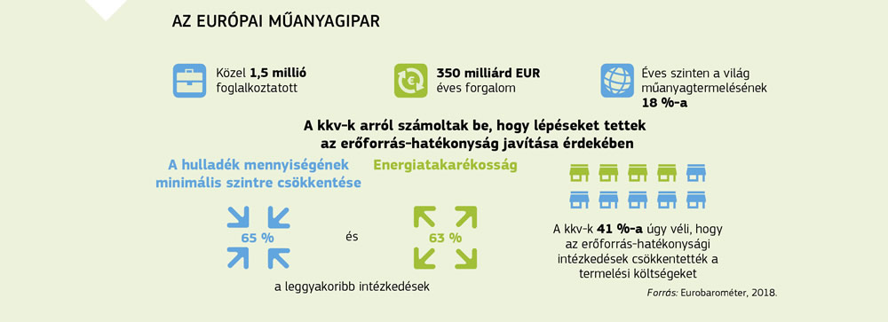 Összefoglaló az európai műanyagiparról.