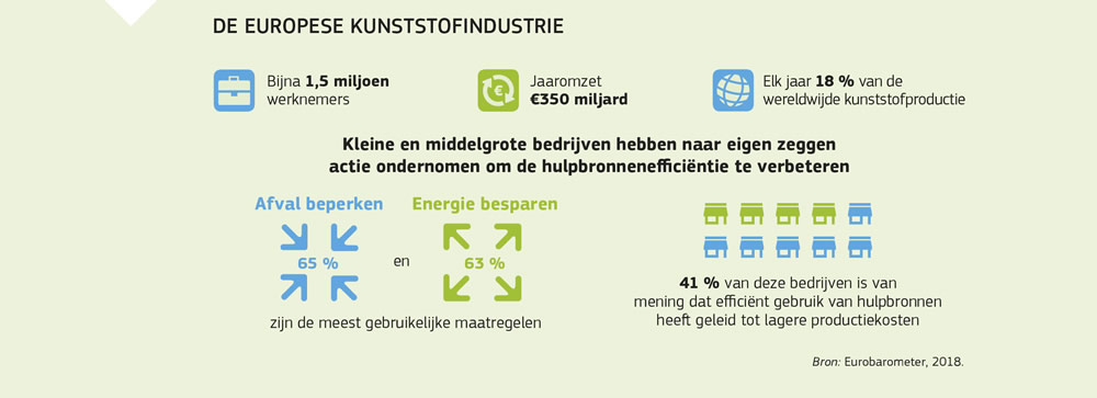 Een overzicht van de Europese kunststofindustrie