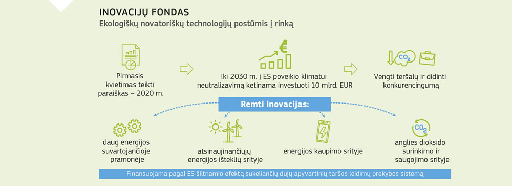 Lietuva įgyvendina klimato kaitos mažinimo planą: kur dar reikia pasitempti? - monetupiramide.lt