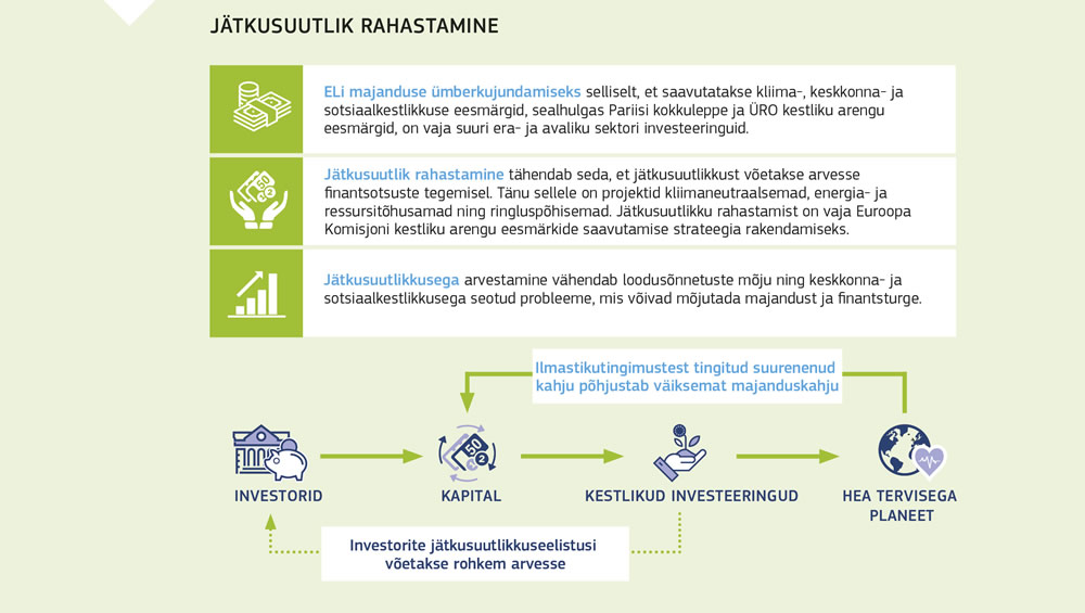 Kestliku rahanduse positiivne mõjuring
