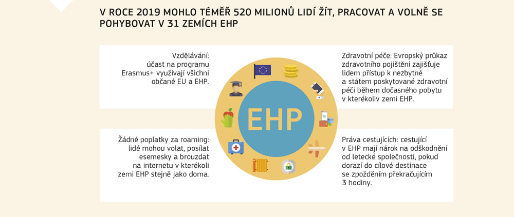 Některé z výhod Evropského hospodářského prostoru.