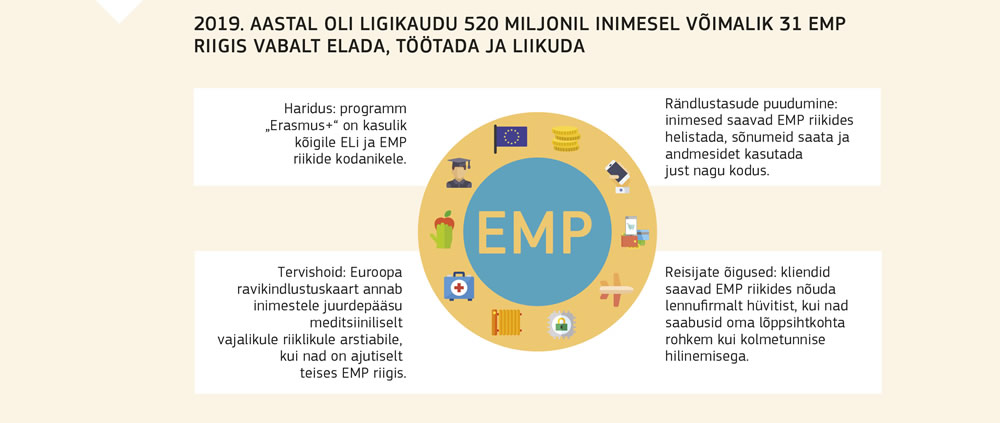 Euroopa Majanduspiirkonnast saadav kasu