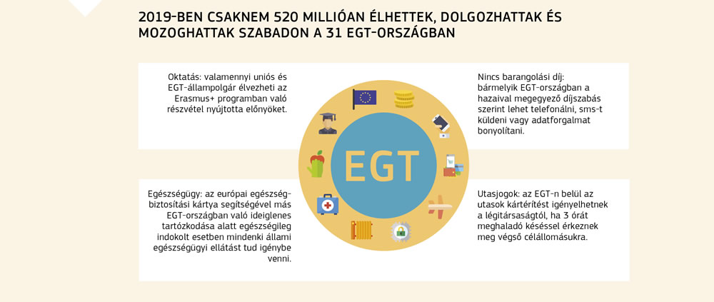Az Európai Gazdasági Térség egyes előnyei.