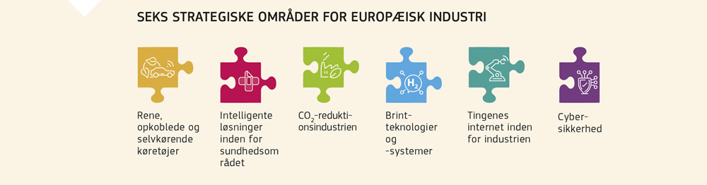 Seks strategiske områder for europæisk industri