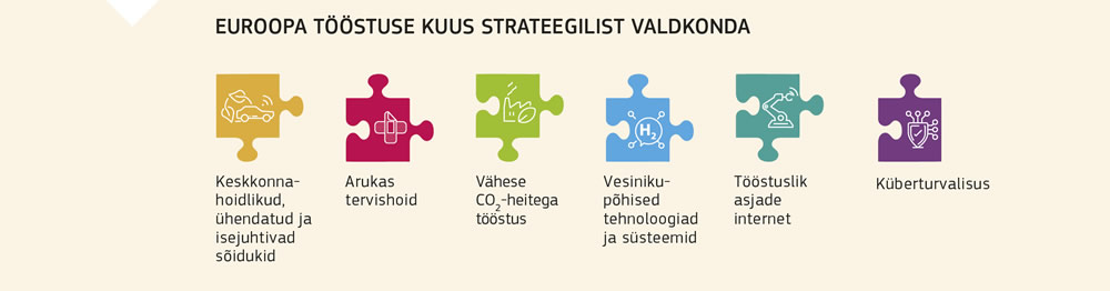 Euroopa tööstuse kuus strateegilist valdkonda