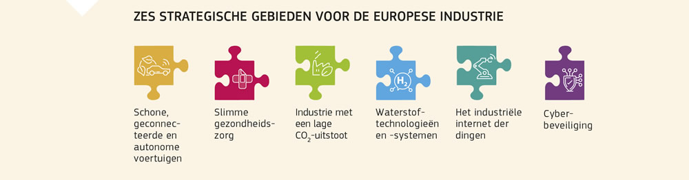 Zes strategische gebieden voor de Europese industrie