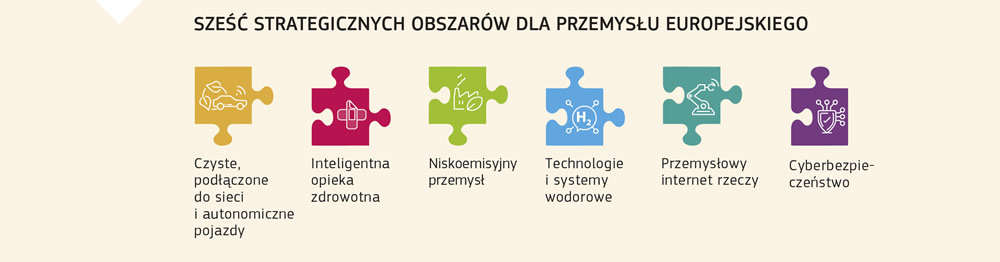 Sześć obszarów strategicznych dla przemysłu europejskiego