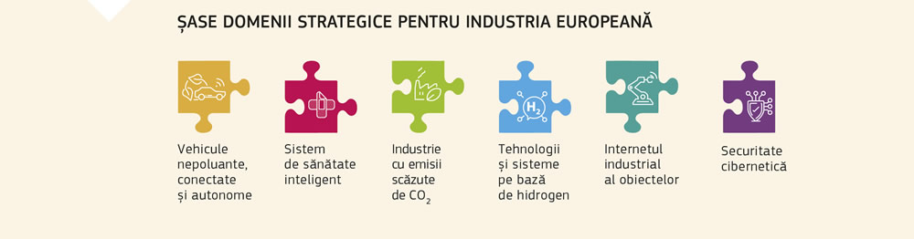 Șase domenii strategice pentru industria europeană
