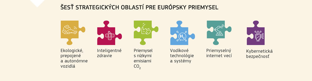 Šesť strategických oblastí pre európsky priemysel