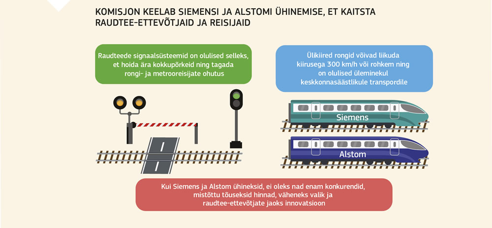 Joonis, mis selgitab komisjoni otsust Siemensi ja Alstomi ühinemise kohta