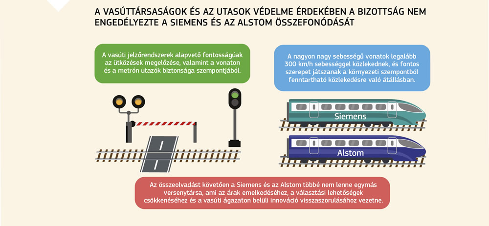 A Siemens és az Alstom összefonódására vonatkozó bizottsági döntést ismertető ábra.