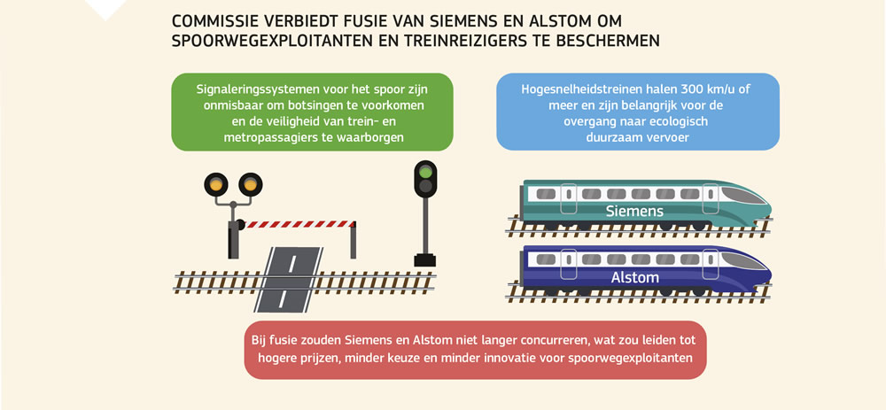 Figuur ter verduidelijking van het besluit van de Commissie inzake de fusie tussen Siemens en Alstom