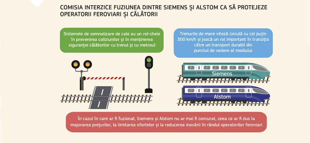Infograficul explică decizia Comisiei referitoare la fuziunea Siemens-Alstom