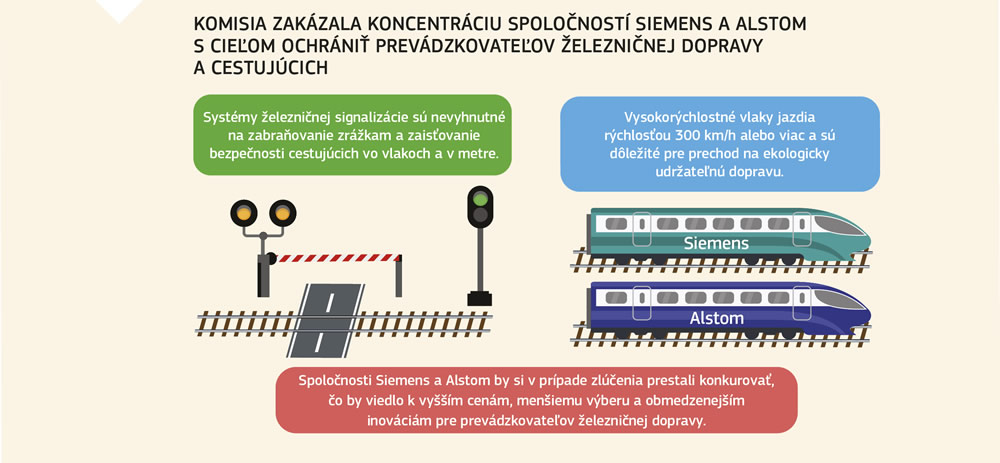 Ilustrácia objasňujúca rozhodnutie Komisie o fúzii spoločností Siemens a Alstom