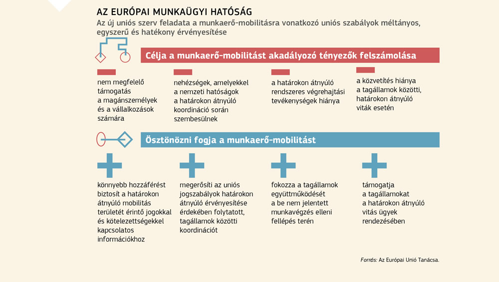 Az Európai Munkaügyi Hatóság szerepének áttekintése.