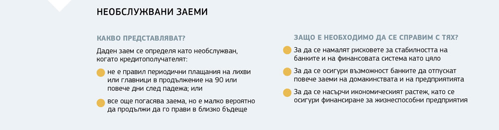 Обяснение относно необслужваните кредити и тяхното отрицателно въздействие