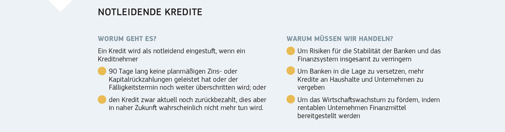 Erklärung der notleidenden Kredite und ihrer negativen Auswirkungen