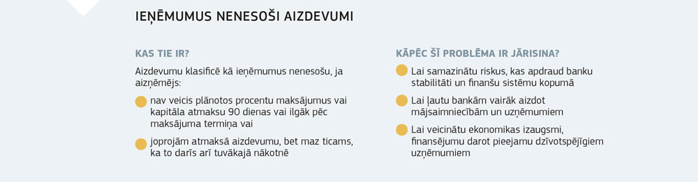 Skaidrojums par neienesīgiem aizdevumiem un to negatīvo ietekmi