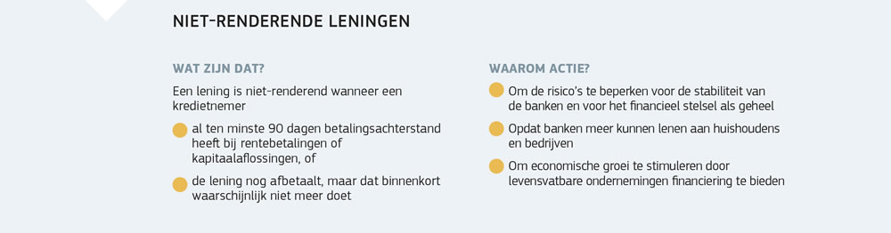 Uitleg over niet-renderende leningen en de negatieve effecten ervan