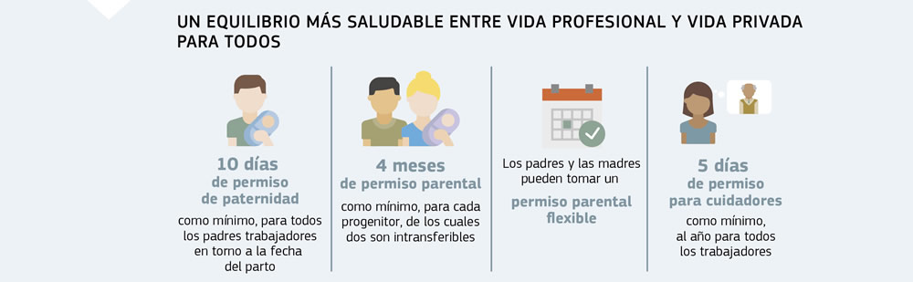 Síntesis de la evolución positiva del equilibrio entre vida privada y vida profesional para padres, madres y cuidadores.
