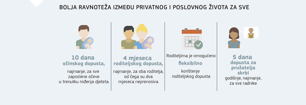 Sažeti prikaz pozitivnih promjena u ravnoteži između poslovnog i privatnog života roditelja i skrbnika