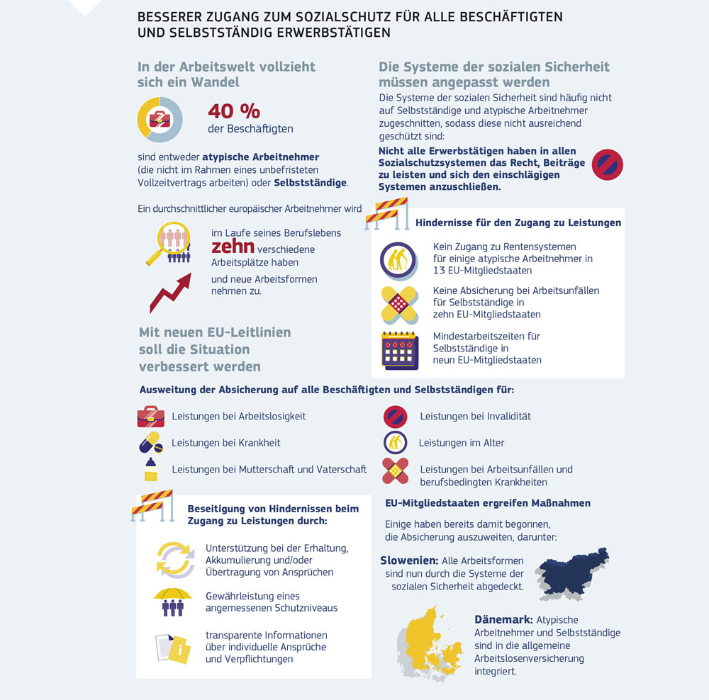 Grafische Darstellung des verbesserten Zugangs zum Sozialschutz für alle Beschäftigten und selbstständig Erwerbstätigen