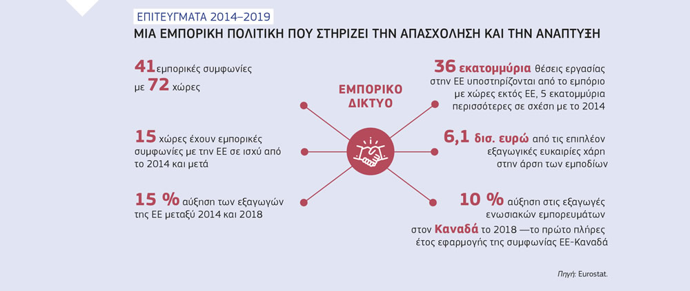 Είμαι 41 και θέλω να χάσω βάρος