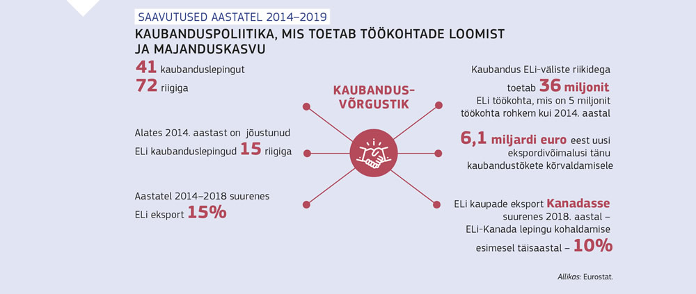 Kokkuvõte Euroopa Liidu kaubanduspoliitika ning selle mõju kohta töökohtadele ja majandusele. 