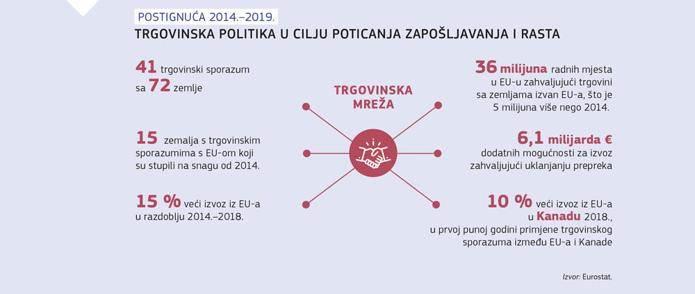Sažeti prikaz trgovinske politike Europske unije i njezina učinka na zaposlenost i gospodarstvo
