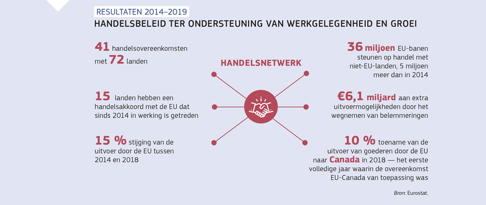 Een overzicht van het handelsbeleid van de Europese Unie en het effect ervan op de werkgelegenheid en de economie