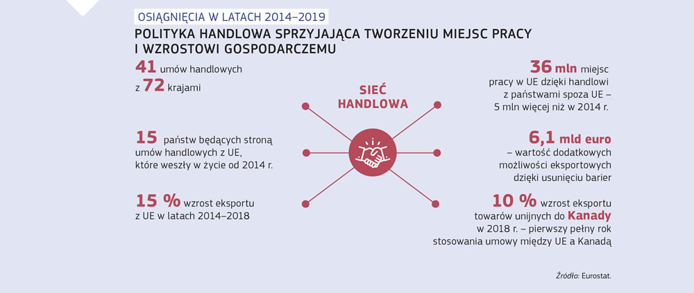 Podsumowanie polityki handlowej Unii Europejskiej i jej wpływu na zatrudnienie i gospodarkę