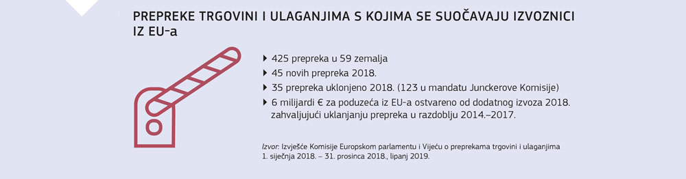 Sažeti prikaz prepreka trgovini i ulaganjima s kojima se suočavaju izvoznici iz Europske unije