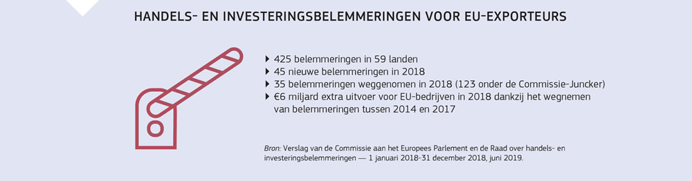 Een overzicht van de handels- en investeringsbelemmeringen voor exporteurs uit de Europese Unie