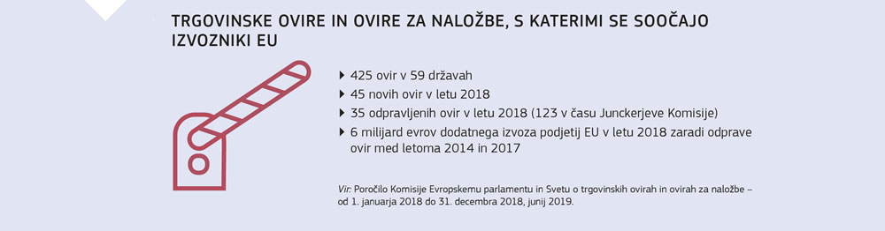 Povzetek trgovinskih in naložbenih ovir, s katerimi se soočajo izvozniki v Evropski uniji.