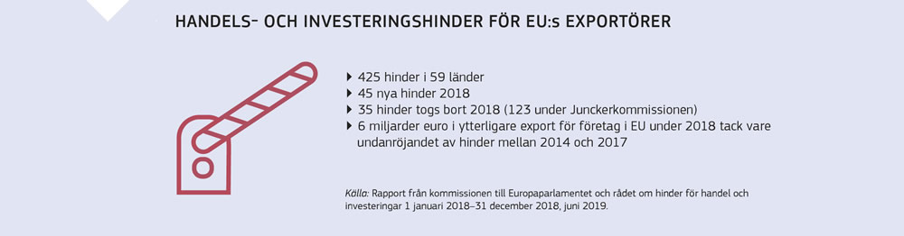 En sammanfattning av handels- och investeringshinder för EU:s exportörer