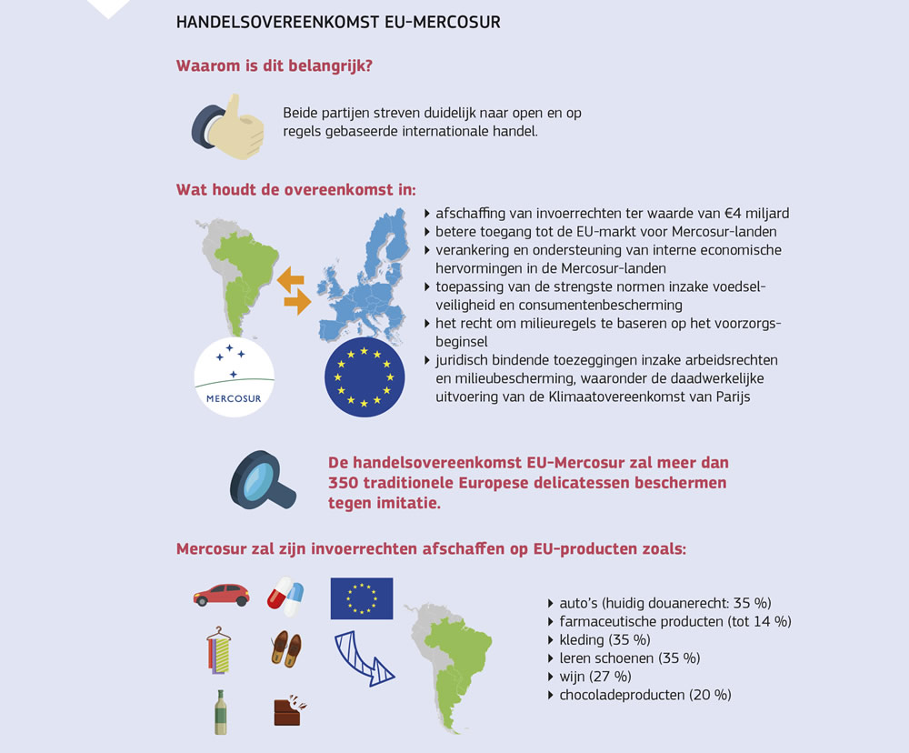 Een overzicht van de handelsovereenkomst tussen de Europese Unie en Mercosur