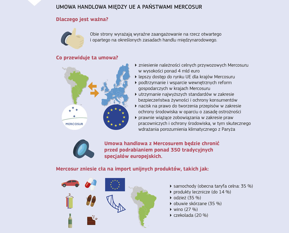 Podsumowanie dotyczące umowy handlowej Unii Europejskiej z Mercosurem