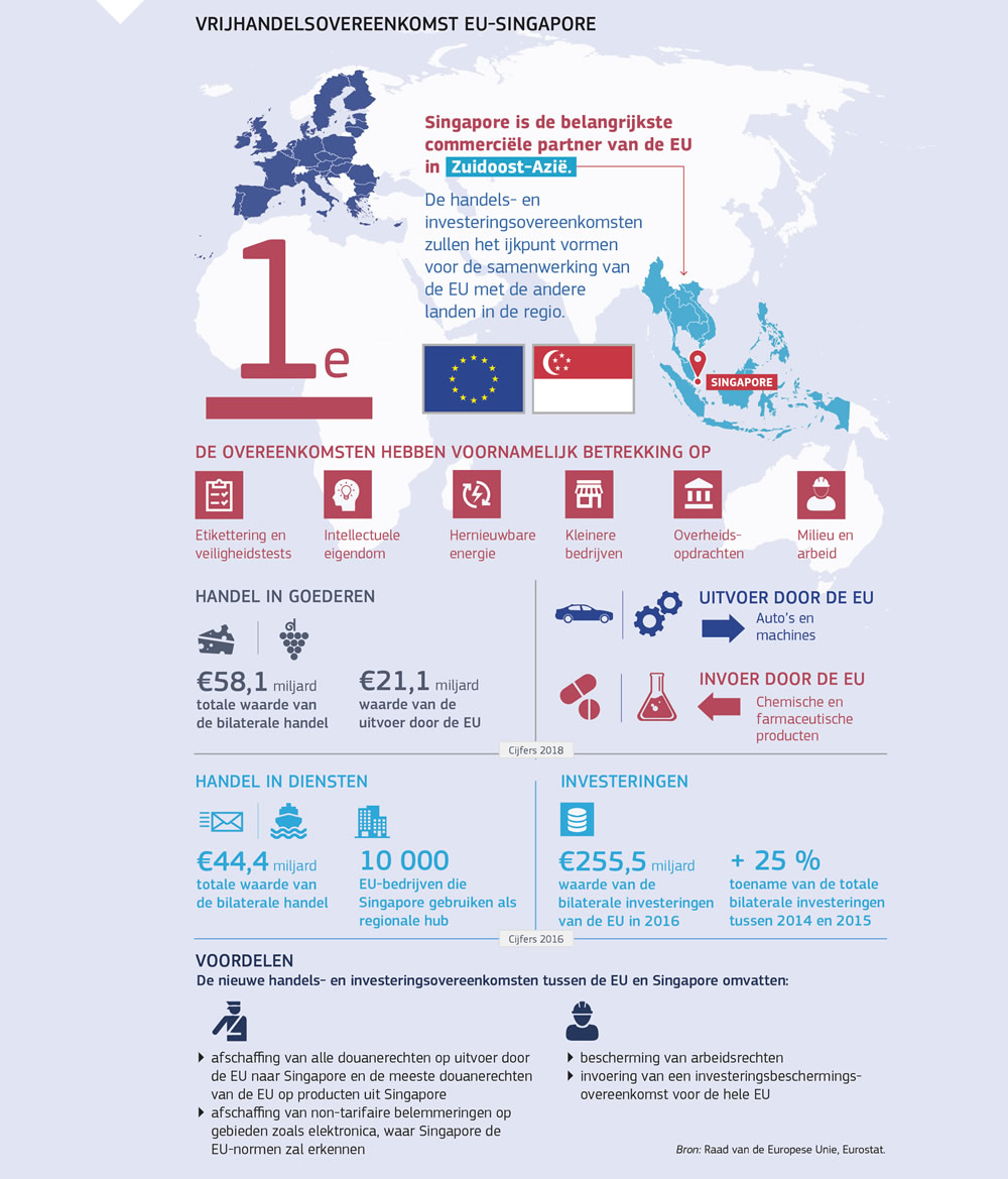 Een overzicht van de vrijhandelsovereenkomst tussen de Europese Unie en Singapore