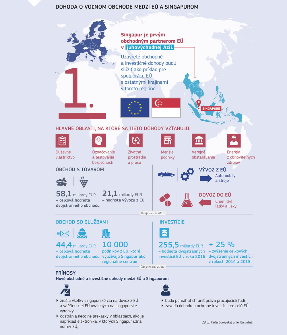 Prehľad o dohode o voľnom obchode medzi Európskou úniou a Singapurom