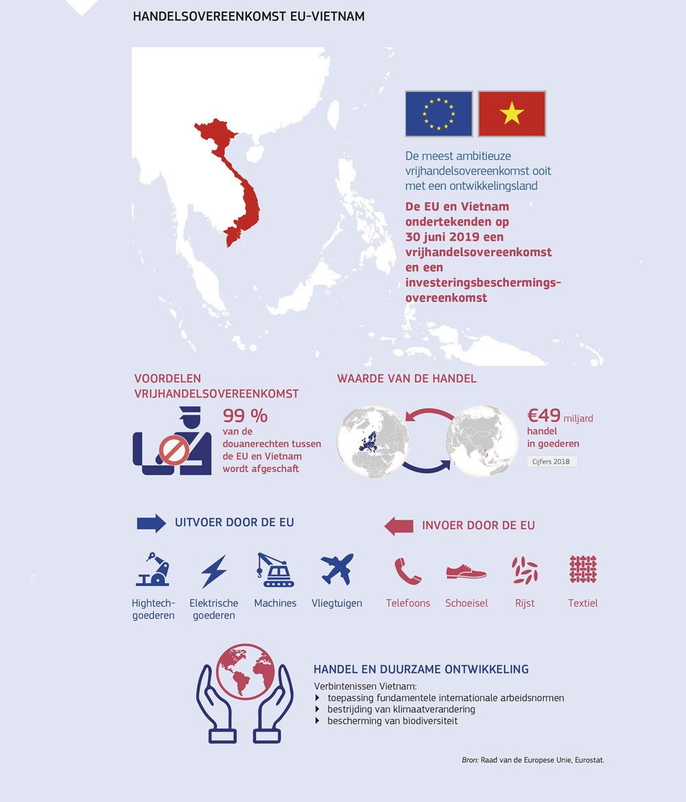 Een overzicht van de handelsovereenkomst tussen de Europese Unie en Vietnam