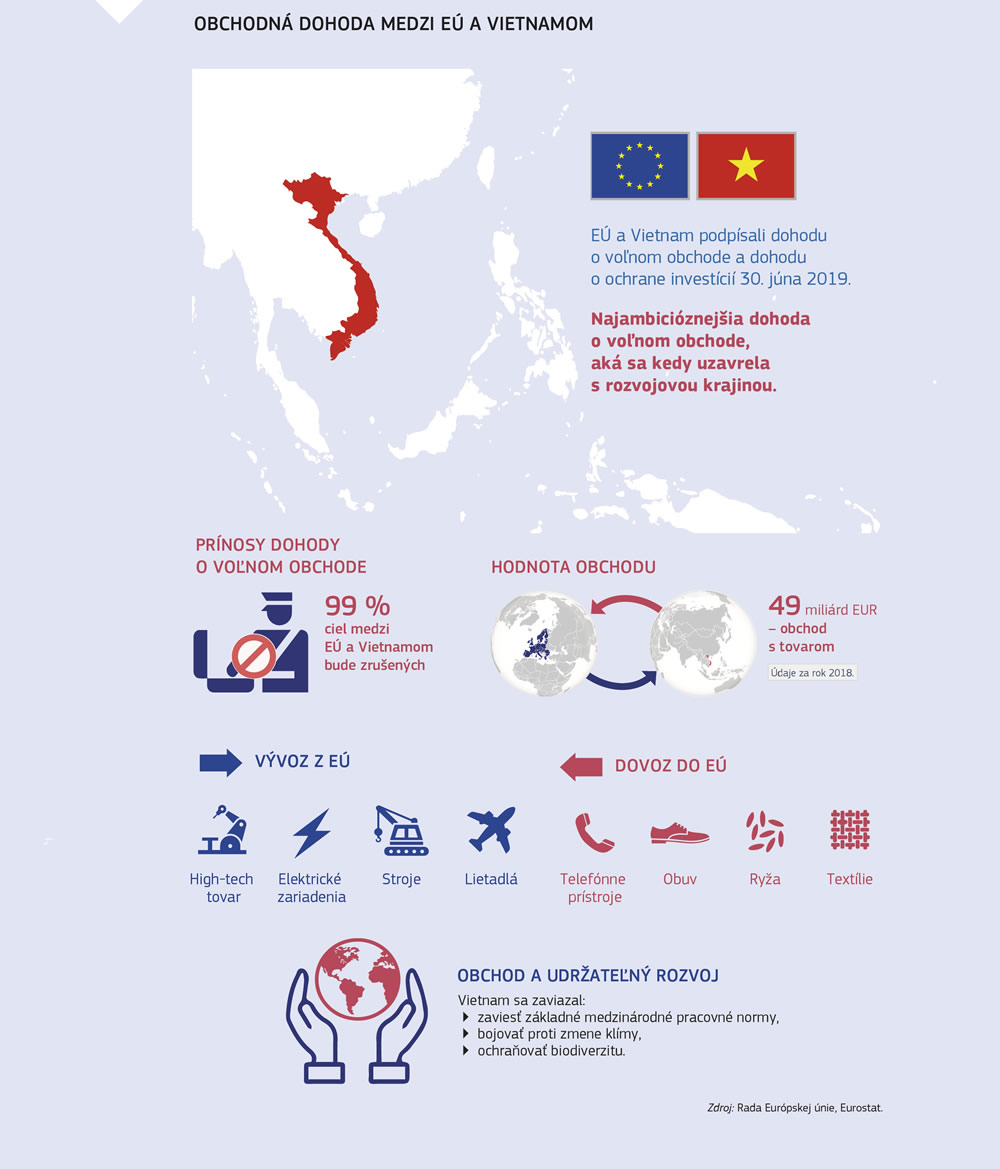 Prehľad o obchodnej dohode medzi Európskou úniou a Vietnamom