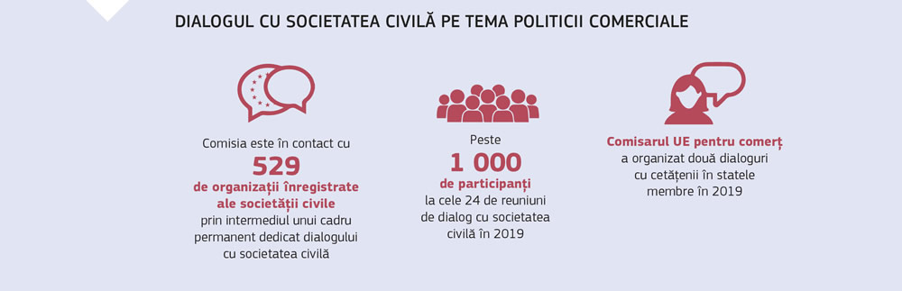 Infograficul prezintă amploarea dialogurilor cu societatea civilă pe tema politicii comerciale a Uniunii Europene