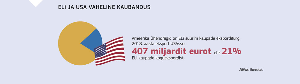 Euroopa Liidu ja Ameerika Ühendriikide vahelise kaubanduse lühikokkuvõte