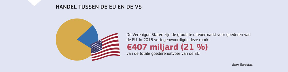 Een kort overzicht van de handel tussen de Europese Unie en de Verenigde Staten