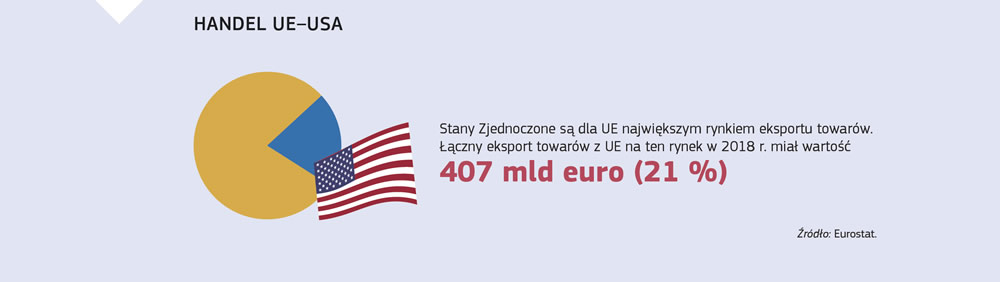 Krótki opis wymiany handlowej między Unią Europejską a Stanami Zjednoczonymi