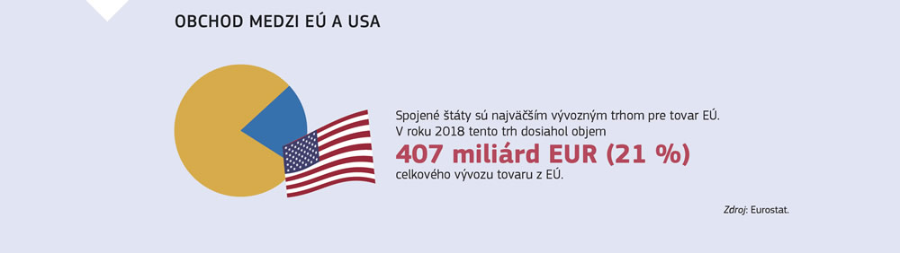 Stručný prehľad o obchode medzi Európskou úniou a Spojenými štátmi