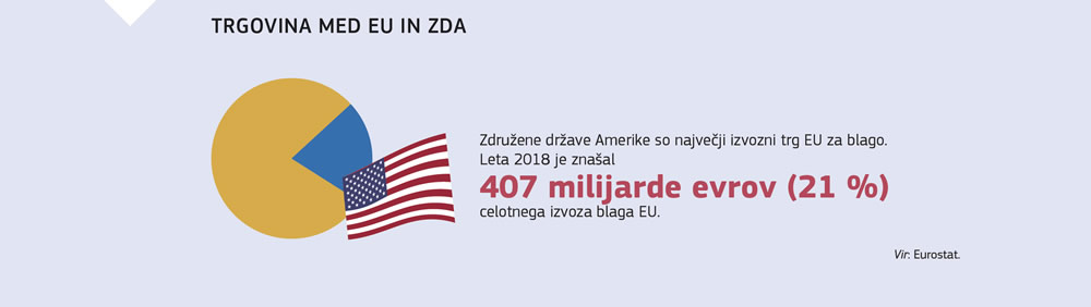 Kratek povzetek trgovine med Evropsko unijo in Združenimi državami Amerike.
