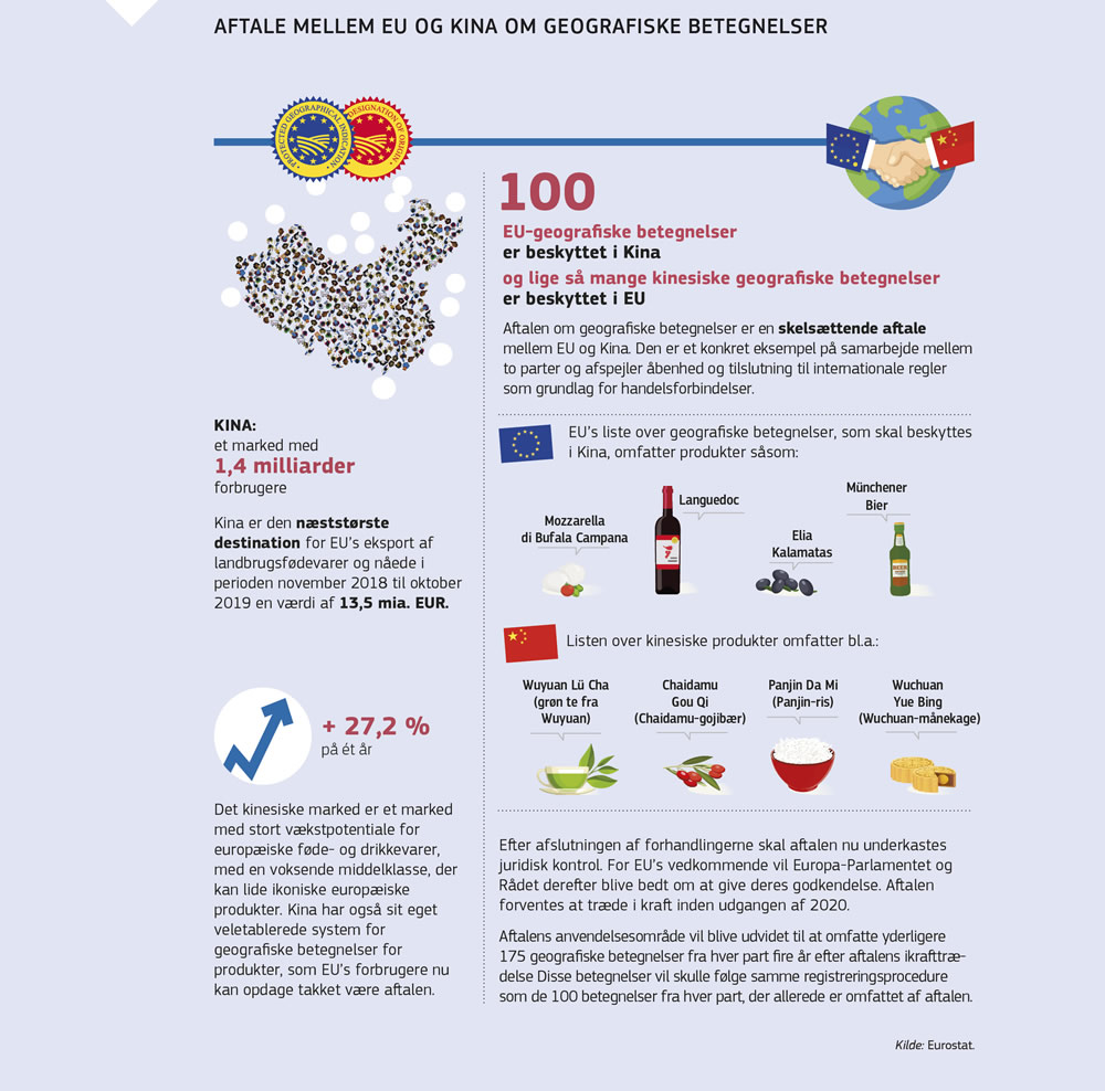 Sammendrag af aftalen mellem Den Europæiske Union og Kina om geografiske betegnelser
